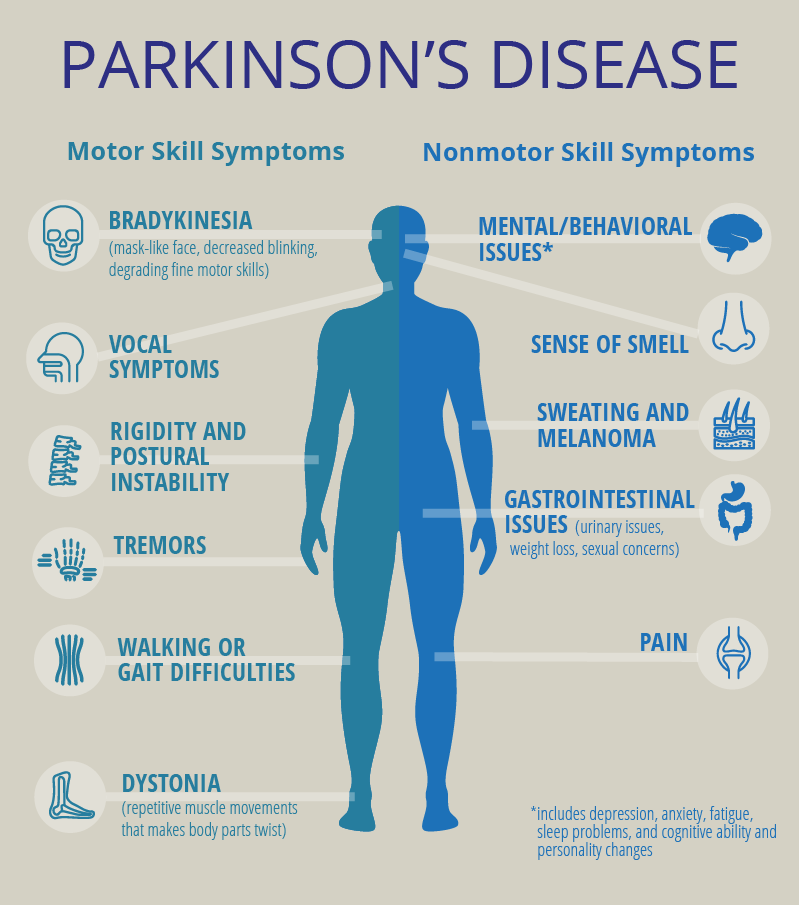 علائم بیماری پارکینسون